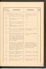 k.k. naturhistorisches Hofmuseum, Protokollbuch Intendanzakten 1892, Seite 27